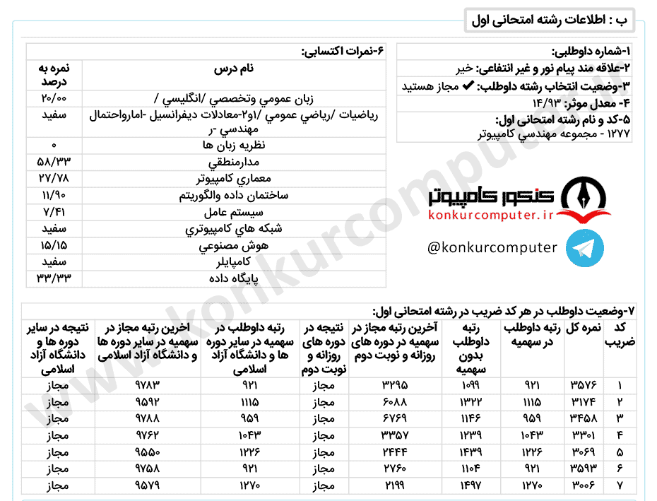 معماری کامپیوتر شبانه دانشگاه اصفهان